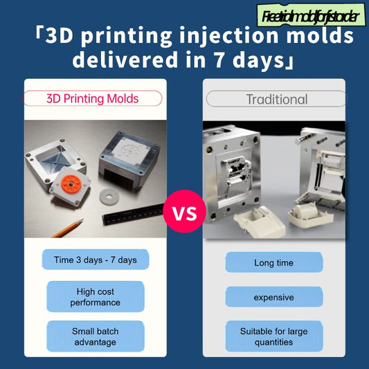 hy3d-3D printing mold injection molding batch plastic parts processing ABSPP multiple materials low-cost mold small batch