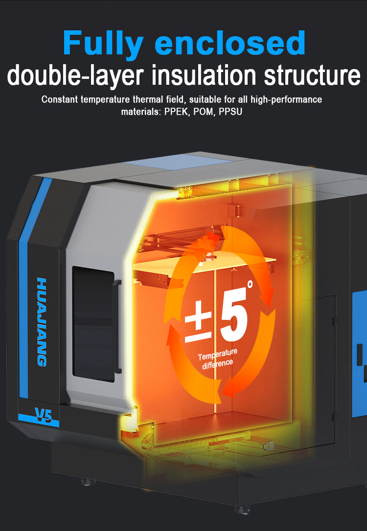 HJV5 large size composite 3D printer high speed 1500mm/s large flow6kg/24h Large Printing Size 1000*1000*1000mm CF PA PC Etc